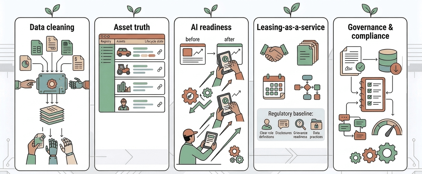 Five delivery modules, Punarvasu horizontal execution model
